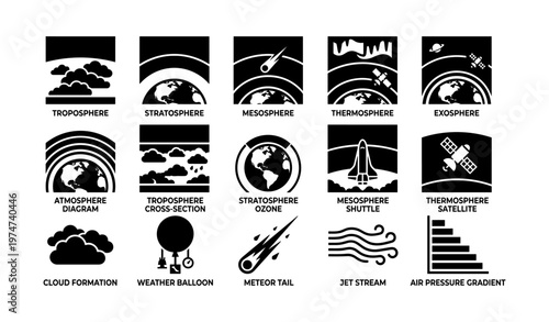 Atmospheric layers and weather elements icons