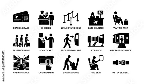 Airport process icons: boarding, security, and airplane travel steps