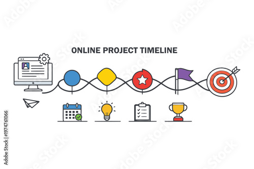 A visual timeline illustration showing the steps for managing an online project effectively today