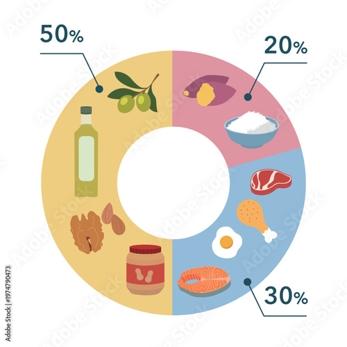 Low carb diet nutrition infographics with healthy fats and protein food icons