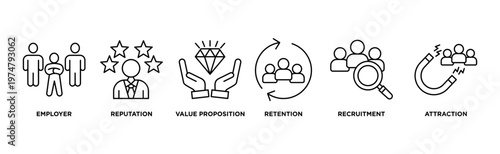 Employer branding banner web icon vector illustration concept with an icon of pay raise, reputation, value proposition, retention, recruitment and attraction
