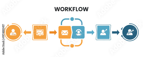 Visual workflow diagram a step by step process with icons and circular arrows