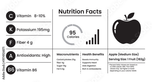 Nutrition facts infographic of a medium sized apple showing calories, macronutrients, vitamins, minerals, and health benefits