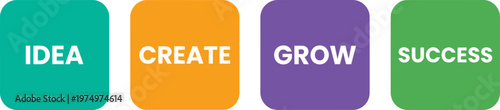 Four Steps Business Infographic for Success Strategy Featuring Idea Create Grow and Success Text on Colorful Rounded Rectangles