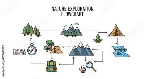 Mountain Exploration Flow Chart Diagram.