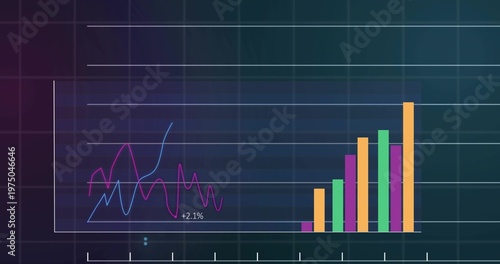 Displaying rectangular chart center screen, showing blue magenta lines, grouped colored bars, +2