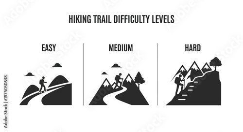 Hiking Trail Difficulty Levels Vector Illustration Showing Easy Medium and Hard Paths.