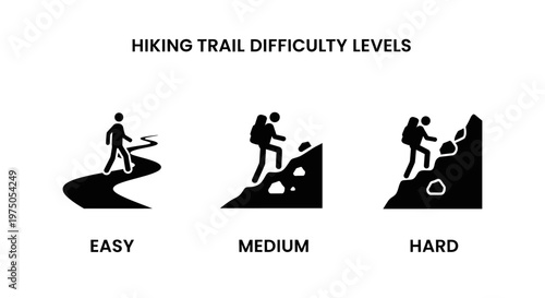 Hiking trail difficulty level icons set.