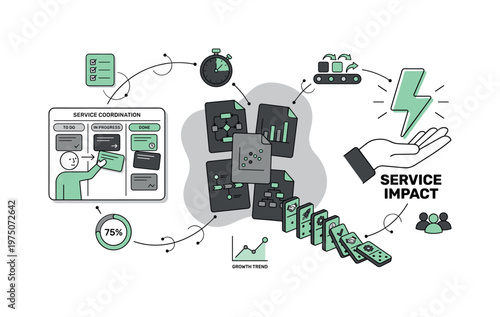 Effective service coordination for streamlined project management and growth
