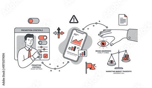 Marketing strategy and campaign management with digital controls and analytics