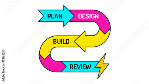 Colorful vector icon illustration of an agile sprint orkflow featuring plan, deign, build, and review staes. Minimalist flat designfor project management, buiness process, and developent.