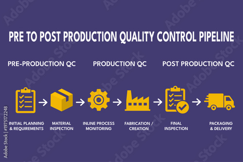 Production Pipeline Mapping for Manufacturing Quality Control Process