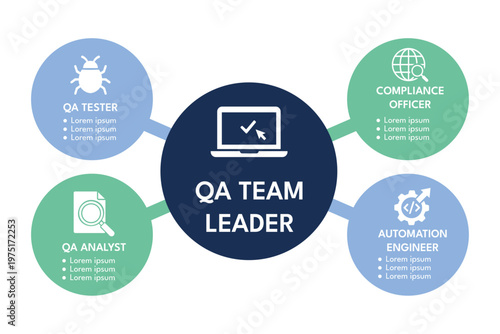 QA Team Structure Diagram Showing Roles for HR Onboarding