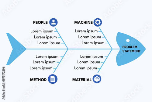 Fishbone Diagram Analyzing Causes for Defect Brainstorming