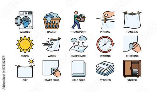 Laundry process: washing, drying, folding, storing guide with 16 colorful icons
