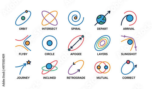 Astronomy icons set: orbit, spiral, apogee, inclined, retrograde, slingshot