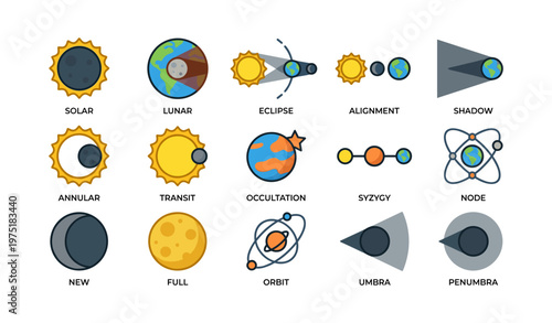 Solar and lunar eclipse diagrams with phases and shadows illustrated