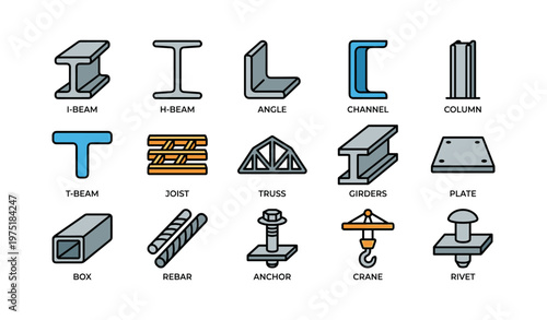 Structural steel components: i-beam, h-beam, angle, channel, column, t-beam, joist, truss, girders, plate, box, rebar, anchor, crane, rivet