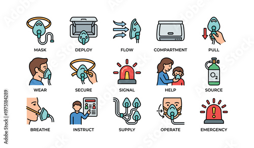 Airplane oxygen mask safety instructions for emergency situations