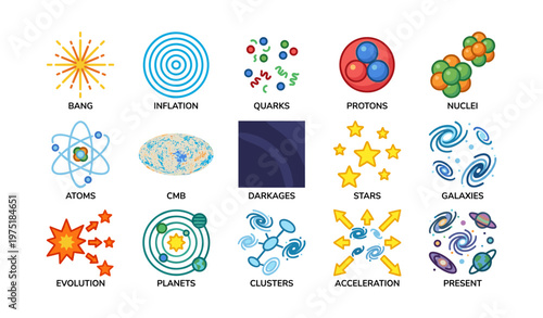 Illustrated concepts of cosmic events and elements including atoms, quarks, and galaxies
