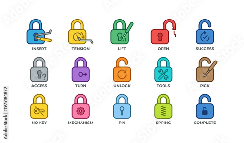 Illustrated guide to colorful lock picking tools and techniques