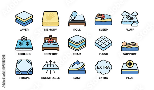 Icon set of mattress features: memory foam, sleep comfort, support