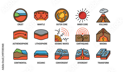 Geological structure icons: earth layers, seismic activity, plate boundaries, and volcanic features