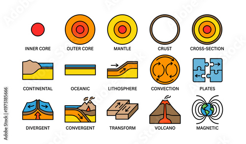 Earth structure diagram: core, mantle, crust, and tectonic plates