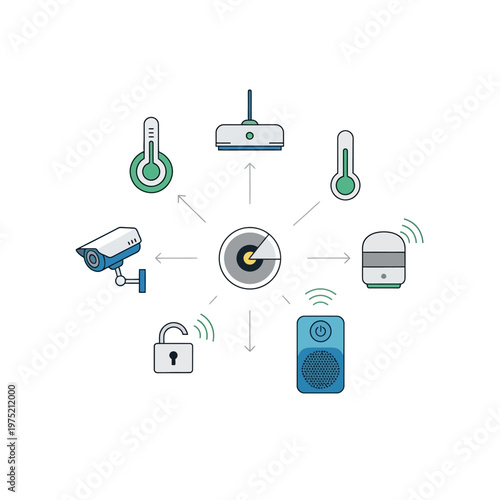 A smart home security system with various connected devices