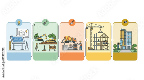 Construction Process Infographic Stages: From Architecture Design and Site Excavation to Structural Framing and Final Building Completion