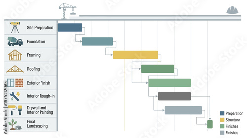 Construction Project Management Gantt Chart Illustrating Building Stages and Workflow Timeline from Site Preparation and Foundation to Interior Painting and Final Landscaping