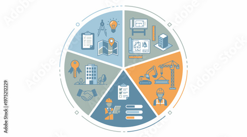 Construction and Real Estate Development Workflow Infographic with 5 Stages of Building Project Management