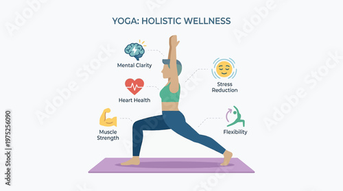 A flat design vector illustration depicting a yoga practitioner surrounded by icons representing numerous health benefits, such as heart health, mental clarity, and stress reduction. This clean, moder
