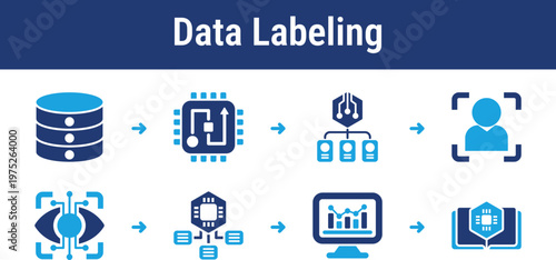 This workflow illustrates annotation and validation stages for image, text, and structured datasets. Useful for machine learning tools, training services, moderation systems, and labeling platforms
