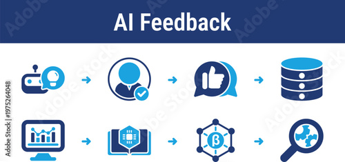Workflow for collecting user feedback and improving AI model performance over time. Suitable for learning systems, recommendation engines, and adaptive platforms