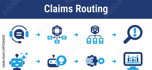 Service workflow for reading claims, classifying issue types, prioritizing urgency, and routing cases to responsible teams. 
