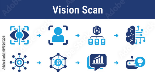 Visual process for image analysis, object recognition, classification, and result delivery. Great for surveillance apps, security software, retail scanners, mobile vision tools, and smart devices