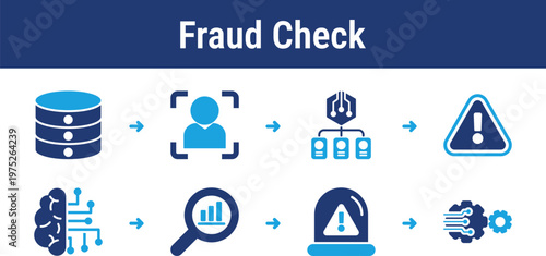 Risk control workflow for detecting suspicious behavior, classifying anomalies, scoring threats, and triggering automated action. Ideal for fintech products