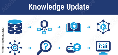 Knowledge workflow for ingesting new information, updating models, improving retrieval, and delivering fresher answers. Suitable for support systems, enterprise 