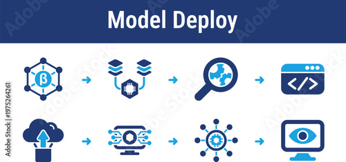 Workflow for preparing, optimizing, and deploying AI models into production systems. Useful for cloud services, enterprise software, and machine learning platforms