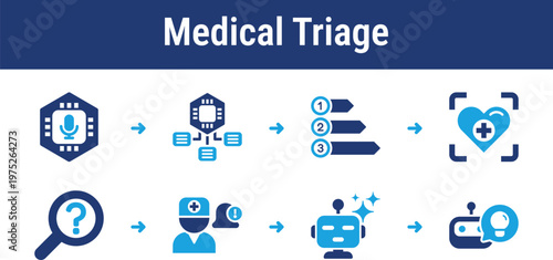 Healthcare workflow for capturing symptoms, assessing urgency, predicting risk, and escalating cases to medical staff. Useful for telehealth apps, clinics, patient portals, and care platforms