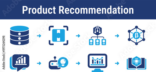 Commerce workflow for understanding behavior, predicting purchase intent, generating personalized recommendations, and improving results through ongoing learning. Ideal 
