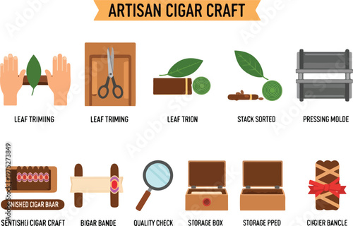 Steps and processes involved in artisanal cigar craftsmanship