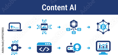 AI Content Generation and Evaluation