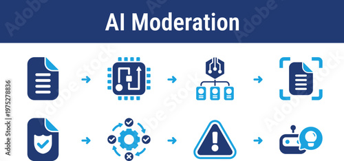 AI Content Moderation and Filtering Workflow