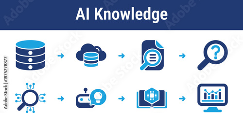 AI Knowledge Base and Retrieval Workflow