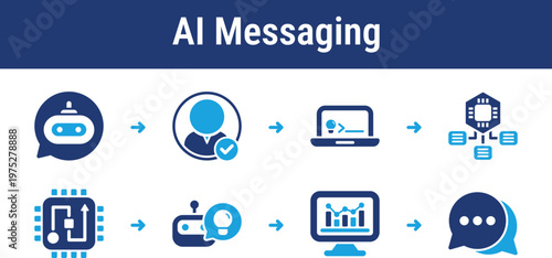 AI Messaging Interaction and Response Workflow