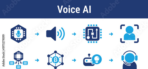 Voice Recognition and AI Response Workflow