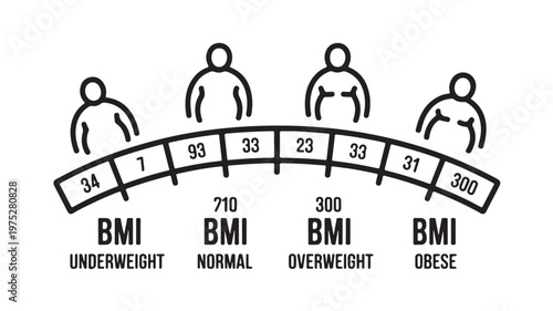 BMI Scale with Human Silhouettes
