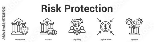 Risk Protection web banner icon set vector illustration concept for business with icon of Protection, Assets, Liquidity, Capi.